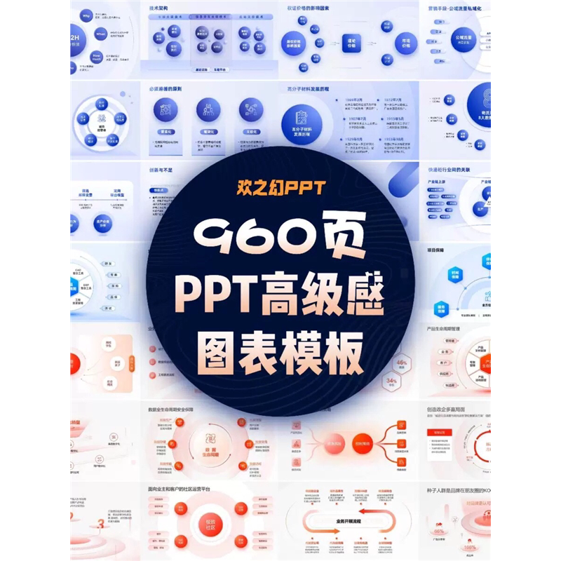 HZH精选创意960页7套公司大厂万能逻辑框架构图ppt图表模板高级感-电商虚拟货源仓