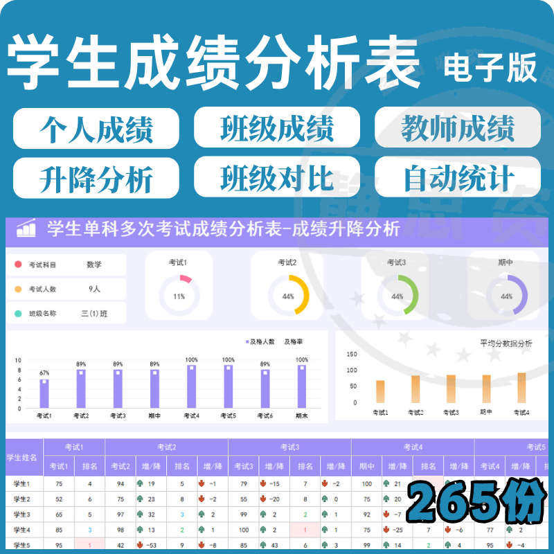 学校学生成绩管理系统excel表格模板分析记录汇总图表排名信息表-电商虚拟货源仓