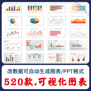 自动生成动态可视化ppt数据图表模板柱形图饼状折线统计分析素材-电商虚拟货源仓