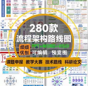 课题申报框架构图教学思政科研绘图技术路线visoi流程图ppt模板-电商虚拟货源仓
