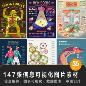 147张信息可视化数据图表平面创意设计样式信息组织效果图片素材-电商虚拟货源仓