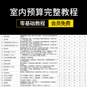 零基础成长为报价员高手室内装饰设计工程预算员装修表格报价教程-电商虚拟货源仓